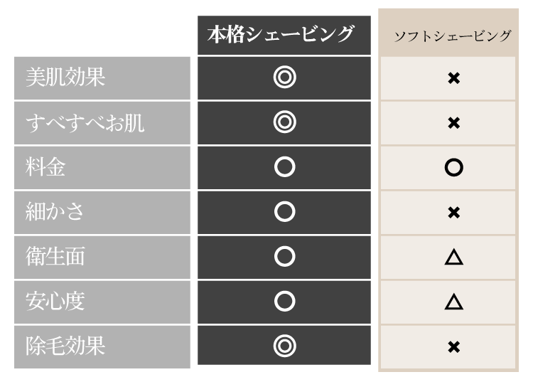 比較表