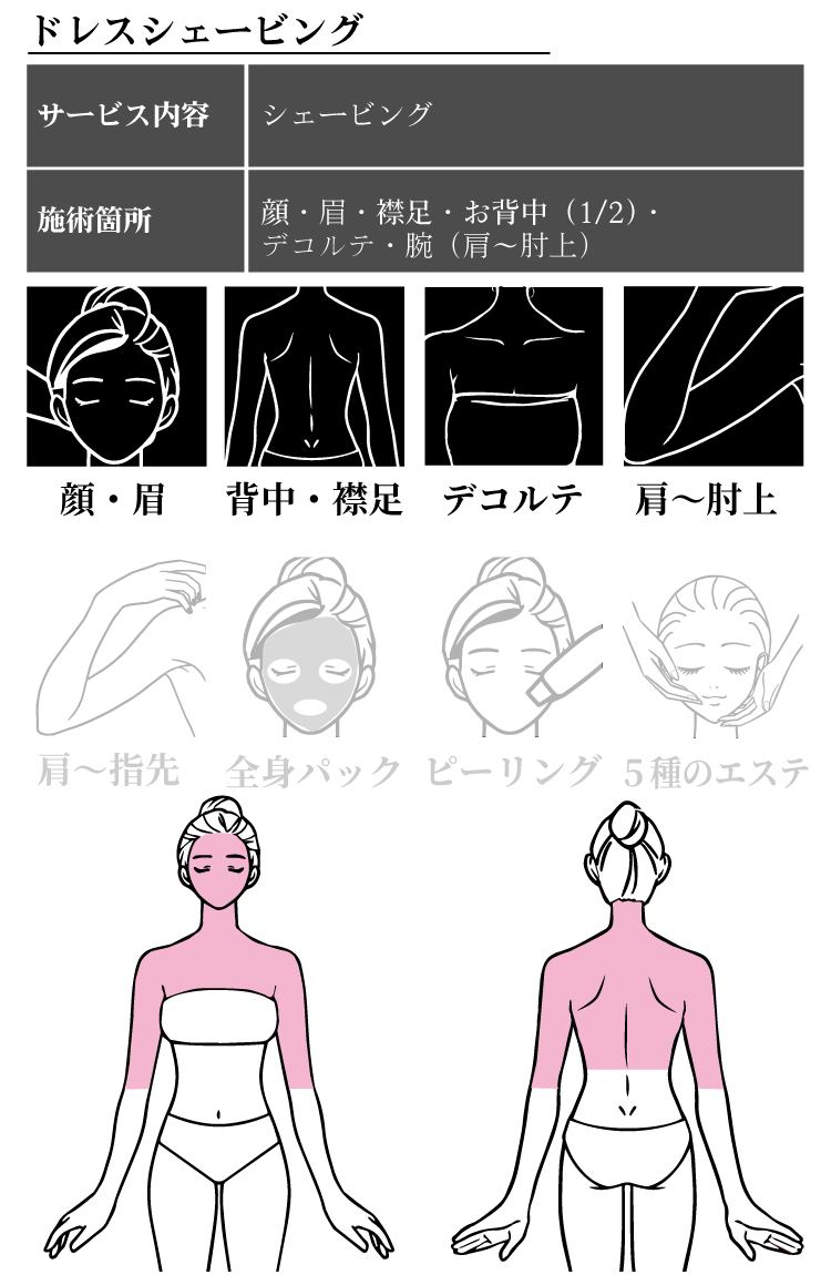 ドレスシェービング