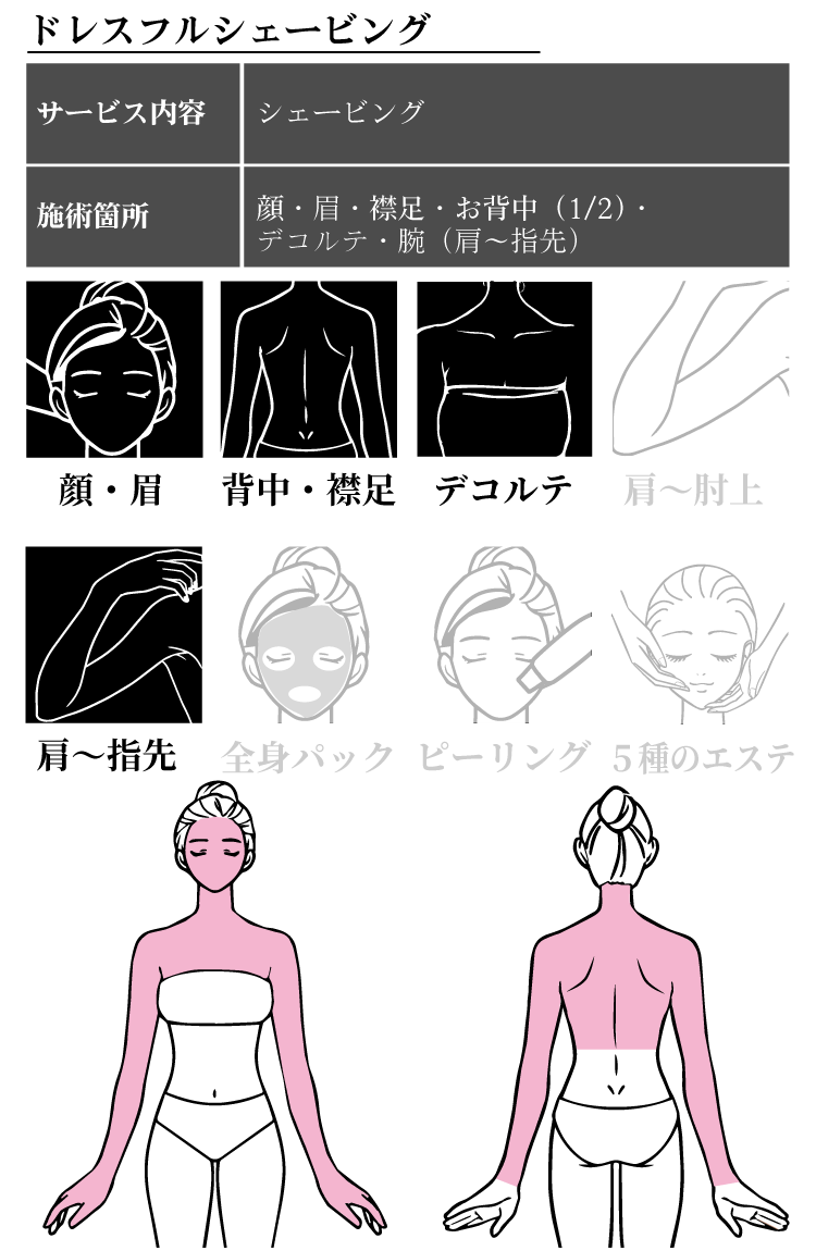 ドレスフルシェービング