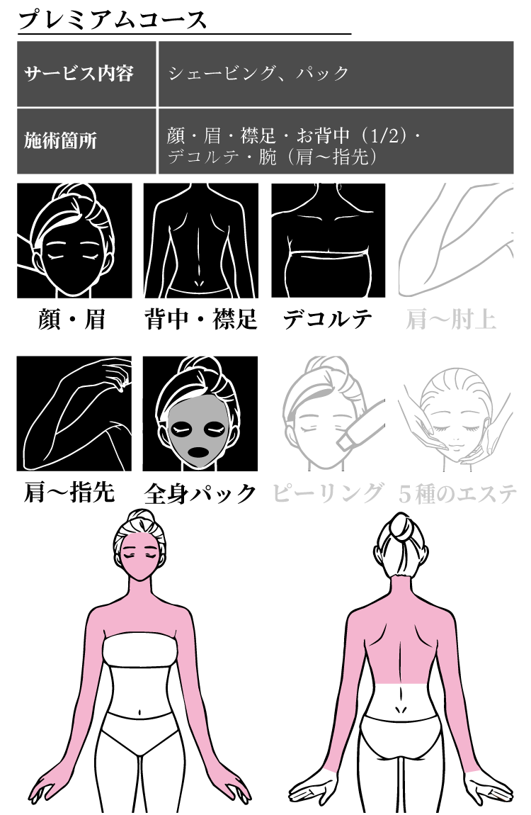 プレミアムコース