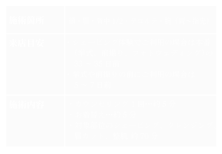 ドレスフルシェービングメニュー