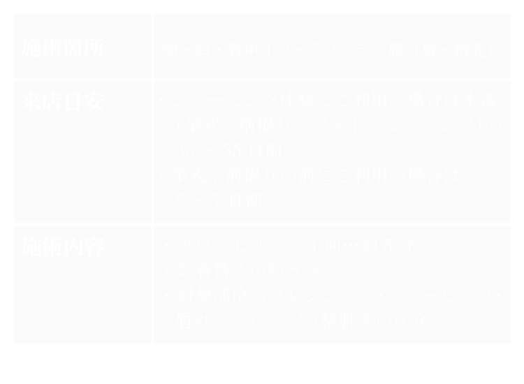 プレミアムメニュー