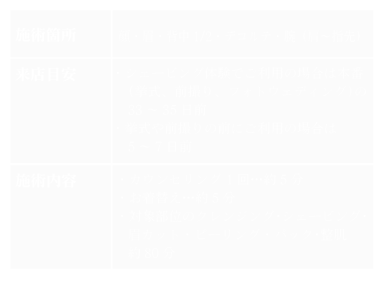 プラチナメニュー